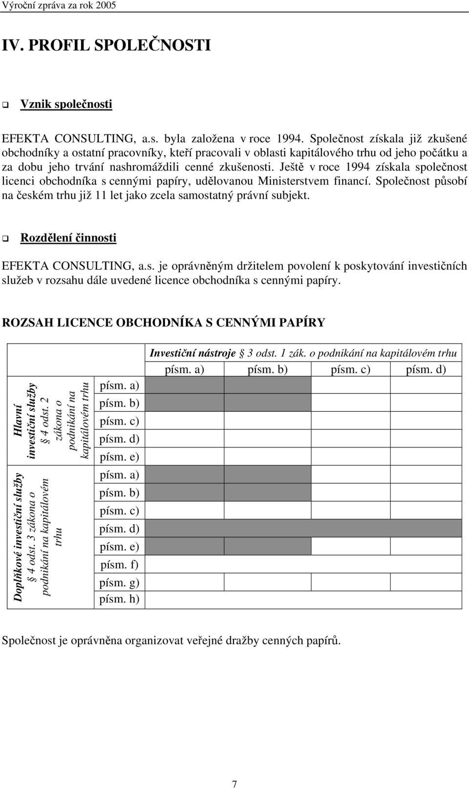 Ještě v roce 1994 získala společnost licenci obchodníka s cennými papíry, udělovanou Ministerstvem financí. Společnost působí na českém trhu již 11 let jako zcela samostatný právní subjekt.