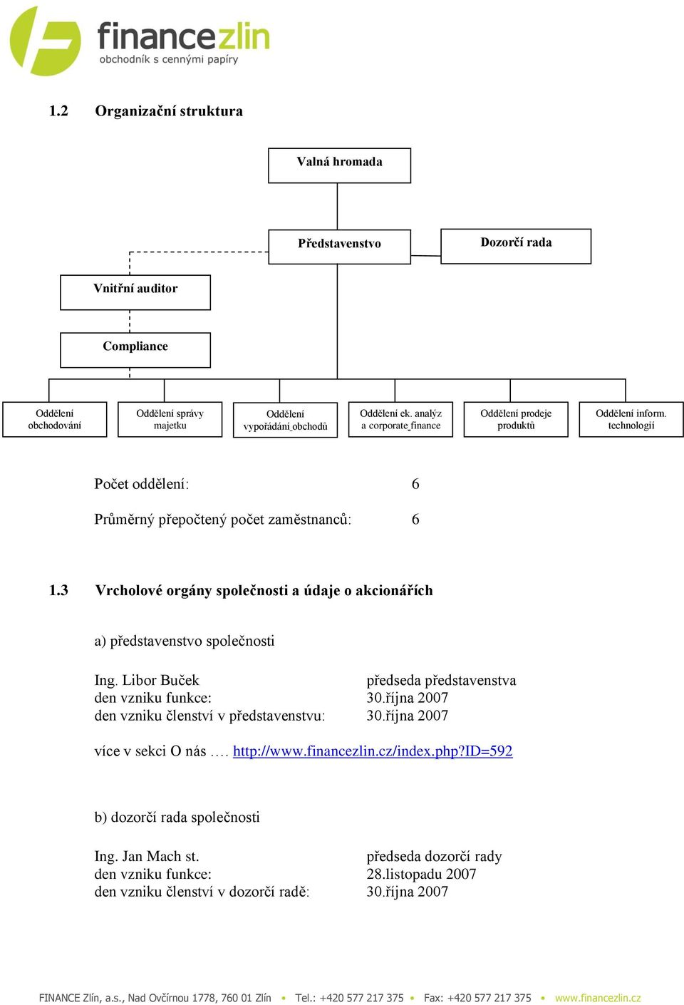 3 Vrcholové orgány společnosti a údaje o akcionářích a) představenstvo společnosti Ing. Libor Buček předseda představenstva den vzniku funkce: 30.