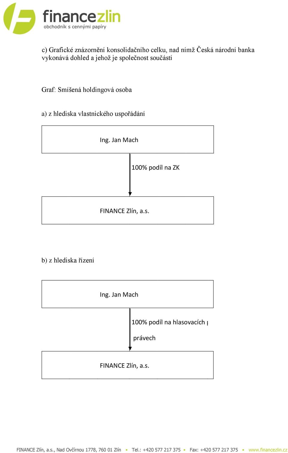 osoba a) z hlediska vlastnického uspořádání Ing.