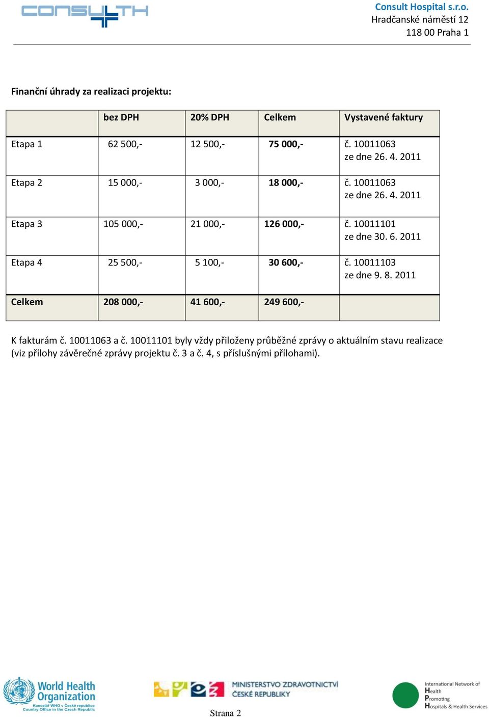 2011 Etapa 4 25 500,- 5 100,- 30 600,- č. 10011103 ze dne 9. 8. 2011 Celkem 208 000,- 41 600,- 249 600,- K fakturám č. 10011063 a č.