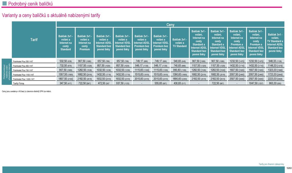 Internet VDSL Premium bez pevné linky Balíček 2v1 - volání a TV Standard Balíček 3v1 - volání, Internet na cesty Standard a Internet ADSL Standard bez pevné linky Balíček 3v1 - volání, Internet na