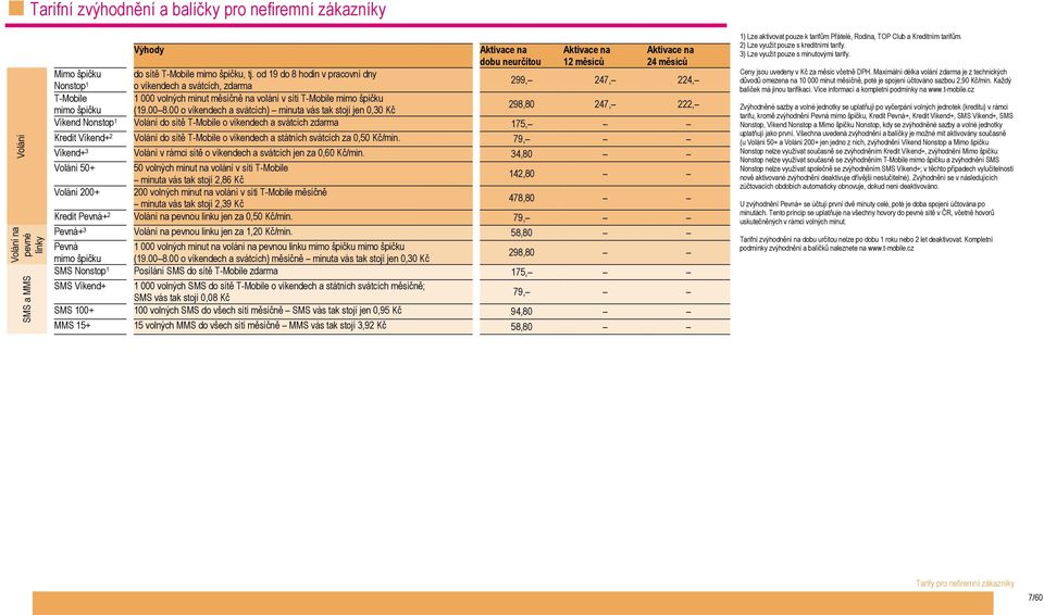 00 8.00 o víkendech a svátcích) minuta vás tak stojí jen 0,30 Kč 298,80 247, 222, Víkend Nonstop 1 Volání do sítě T-Mobile o víkendech a svátcích zdarma 175, Kredit Víkend+ 2 Volání do sítě T-Mobile