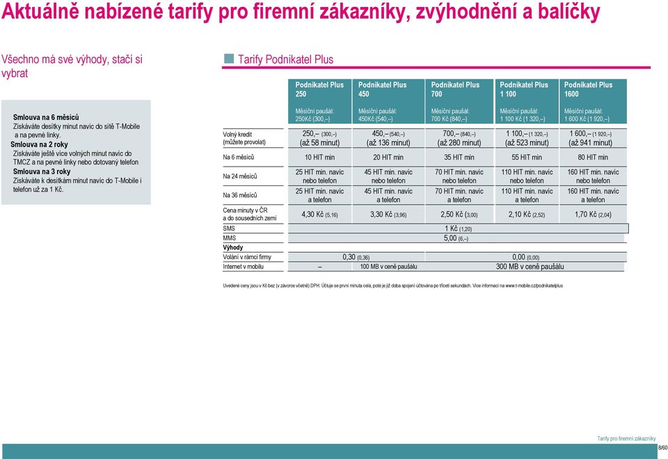 Smlouva na 2 roky Získáváte ještě více volných minut navíc do TMCZ a na pevné linky nebo dotovaný telefon Smlouva na 3 roky Získáváte k desítkám minut navíc do T-Mobile i telefon už za 1 Kč.