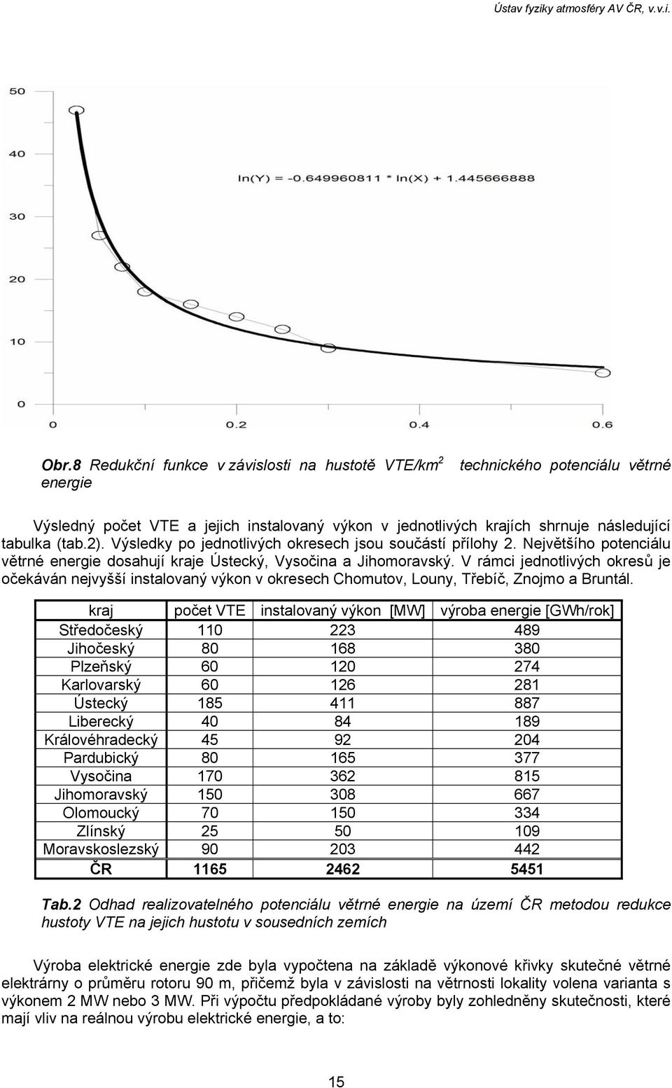 V rámci jednotlivých okresů je očekáván nejvyšší instalovaný výkon v okresech Chomutov, Louny, Třebíč, Znojmo a Bruntál.