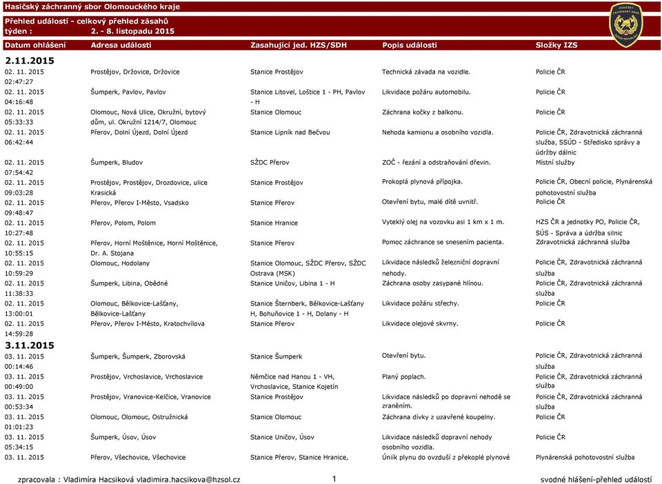 Policie ČR 04:16:48 - H 02. 11. 2015 Olomouc, Nová Ulice, Okružní, bytový Stanice Olomouc Záchrana kočky z balkonu. Policie ČR 05:33:33 dům, ul. Okružní 1214/7, Olomouc 02. 11. 2015 Přerov, Dolní Újezd, Dolní Újezd Stanice Lipník nad Bečvou Nehoda kamionu a osobního vozidla.