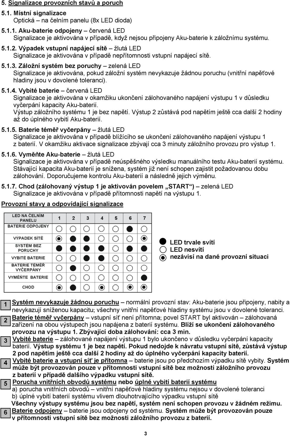 Záložní systém bez poruchy zelená LED Signalizace je aktivována, pokud záložní systém nevykazuje žádnou poruchu (vnitřní napěťové hladiny jsou v dovolené toleranci). 5.1.4.