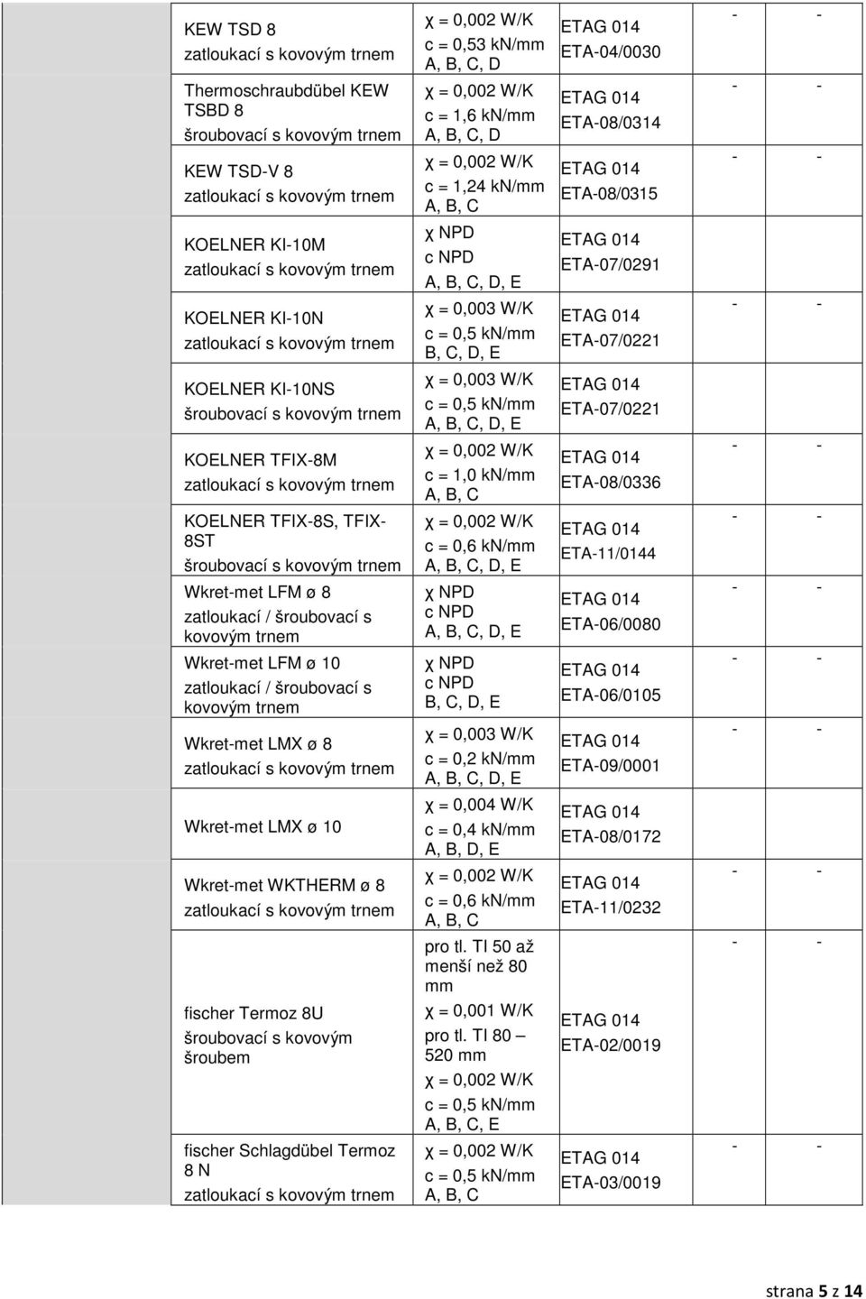 kovovým trnem KOELNER TFIX8M tloukací s kovovým trnem KOELNER TFIX8S, TFIX 8ST šroubovací s kovovým trnem Wkretmet LFM ø 8 tloukací / šroubovací s kovovým trnem Wkretmet LFM ø 10 tloukací /