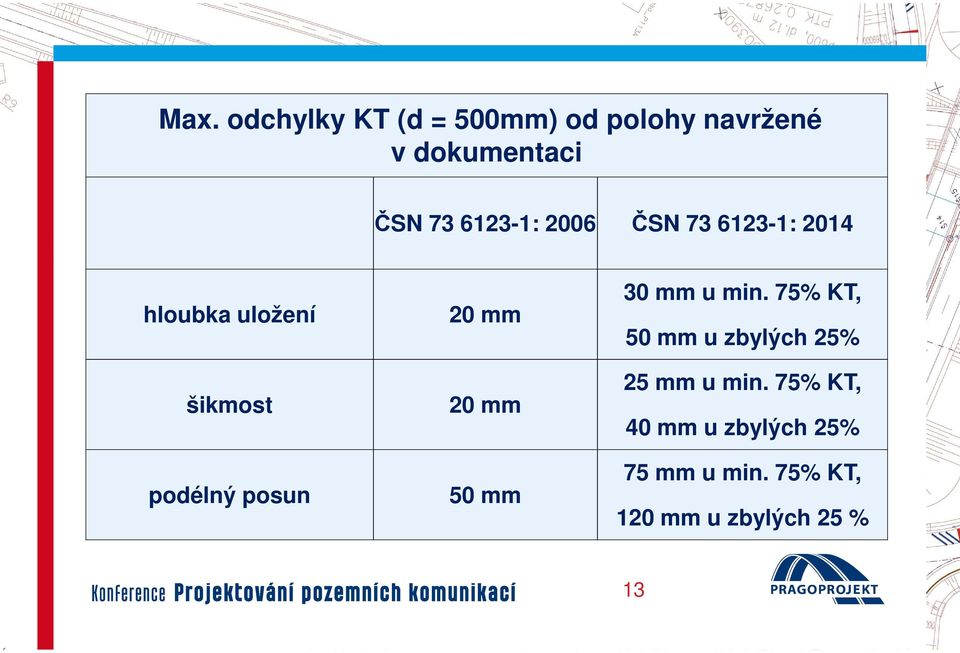 75% KT, 50 mm u zbylých 25% šikmost 20 podélný posun 50 mm mm 25 mm u