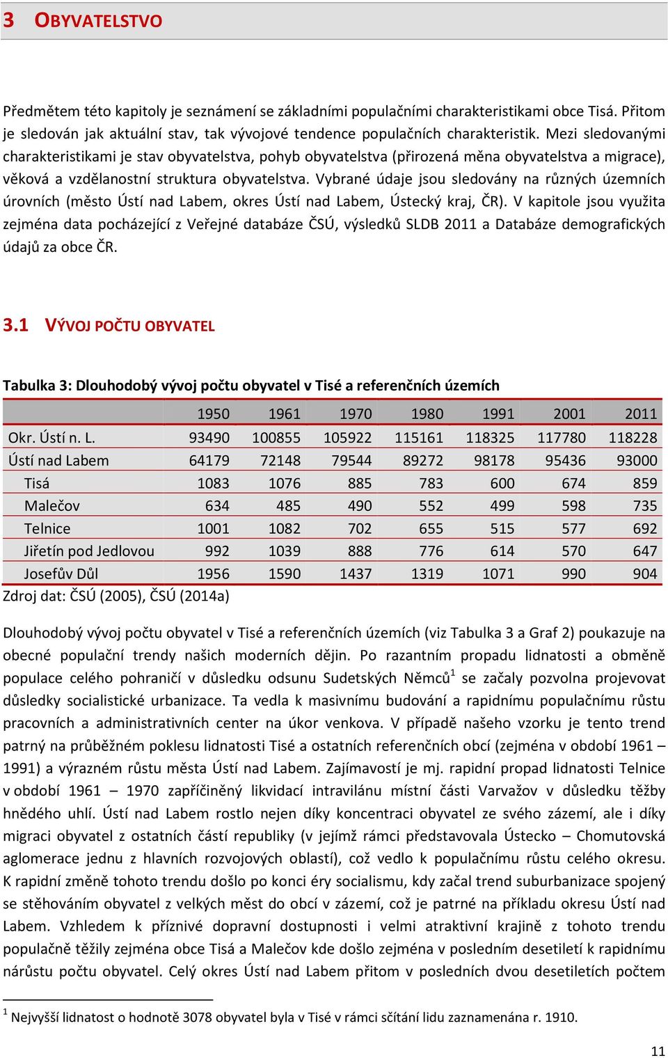 Vybrané údaje jsou sledovány na různých územních úrovních (město Ústí nad Labem, okres Ústí nad Labem, Ústecký kraj, ČR).