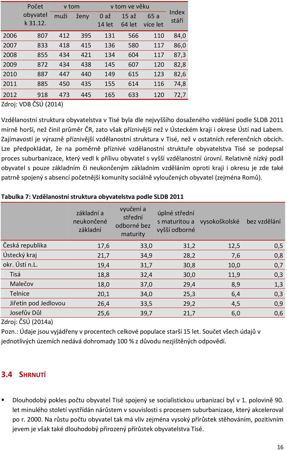 145 607 120 82,8 2010 887 447 440 149 615 123 82,6 2011 885 450 435 155 614 116 74,8 2012 918 473 445 165 633 120 72,7 Zdroj: VDB ČSÚ (2014) Vzdělanostní struktura obyvatelstva v Tisé byla dle