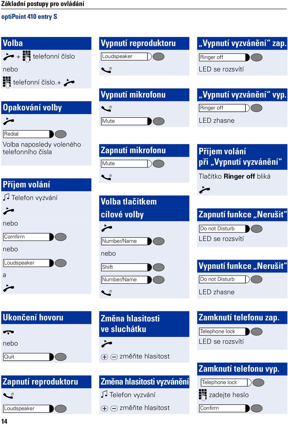 s Volba tlačítkem cílové volby Number/Name ebo Shift Number/Name s Vyputí vyzváěí zap. Riger off LED se rozsvítí Vyputí vyzváěí vyp.