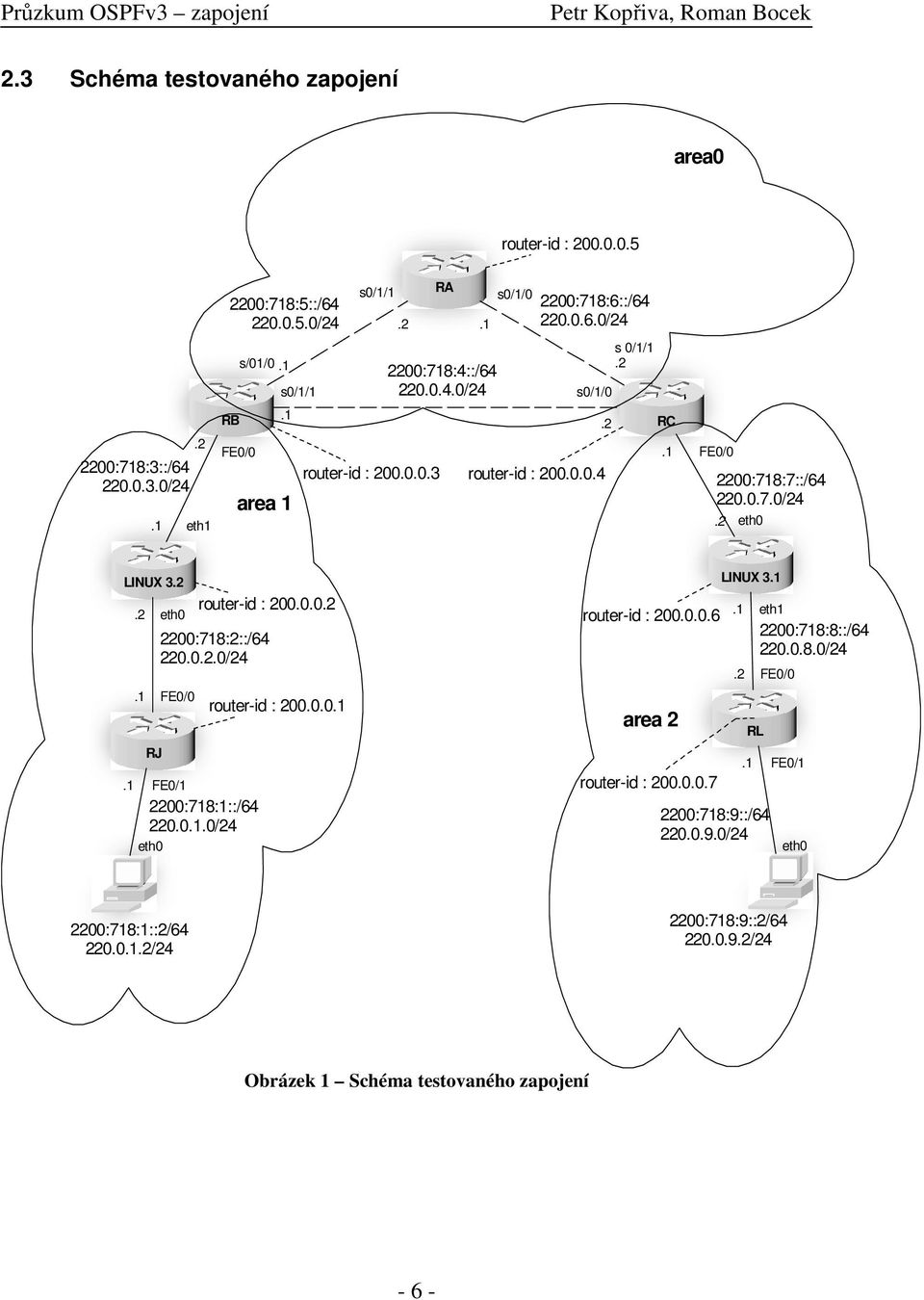 1 router-id : 200.0.0.2.2 eth0.1 eth1 router-id : 200.0.0.6 2200:718:8::/64 2200:718:2::/64 220.0.8.0/24 220.0.2.0/24.2 FE0/0.1 RJ FE0/0.1 FE0/1 2200:718:1::/64 220.0.1.0/24 eth0 router-id : 200.