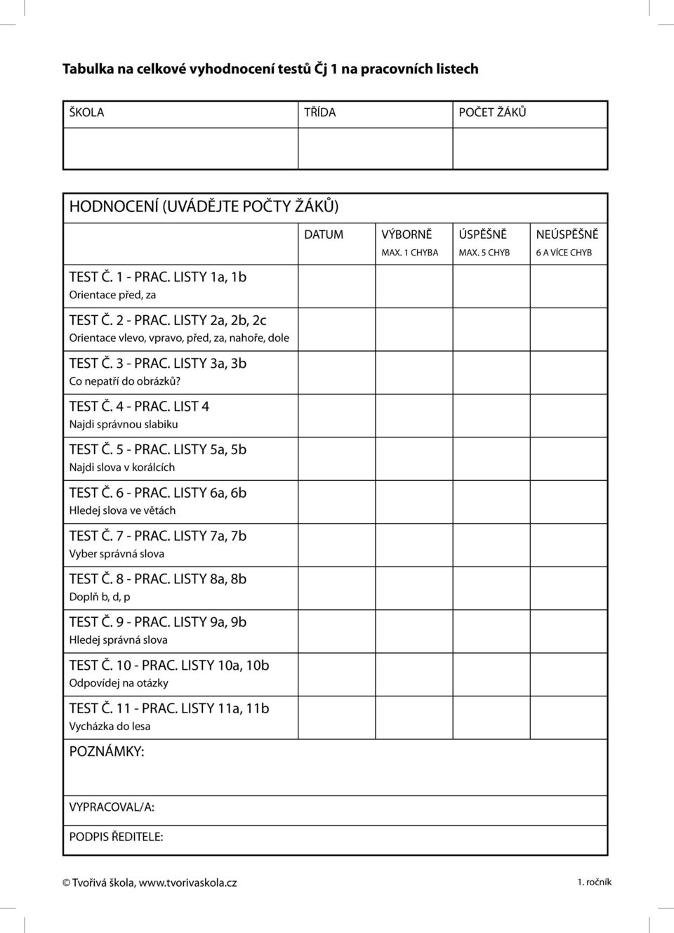 LIST 4 Najdi správnou slabiku TEST Č. 5 - PRAC. LISTY 5a, 5b Najdi slova v korálcích TEST Č. 6 - PRAC. LISTY 6a, 6b Hledej slova ve větách TEST Č. - PRAC. LISTY a, b Vyber správná slova TEST Č.