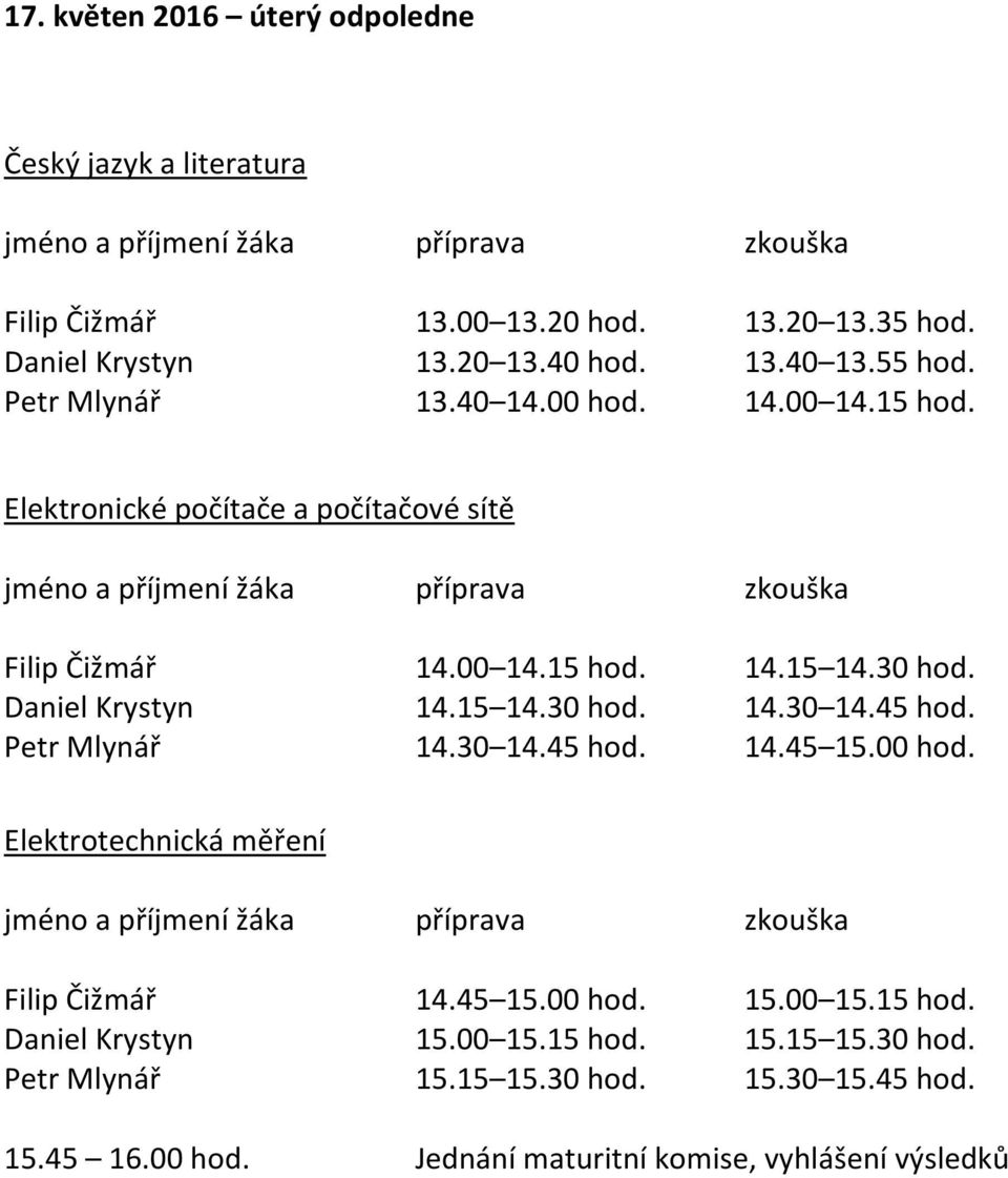 45 hod. Petr Mlynář 14.30 14.45 hod. 14.45 15.00 hod. Elektrotechnická měření Filip Čižmář 14.45 15.00 hod. 15.00 15.15 hod.