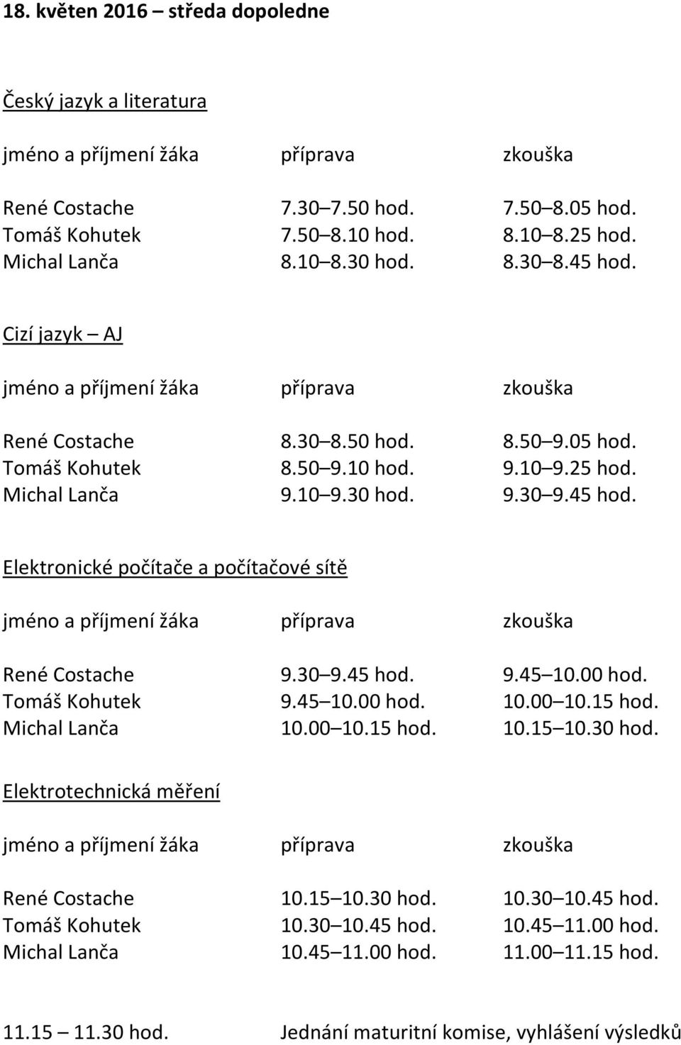 00 hod. Tomáš Kohutek 9.45 10.00 hod. 10.00 10.15 hod. Michal Lanča 10.00 10.15 hod. 10.15 10.30 hod. Elektrotechnická měření René Costache 10.15 10.30 hod. 10.30 10.