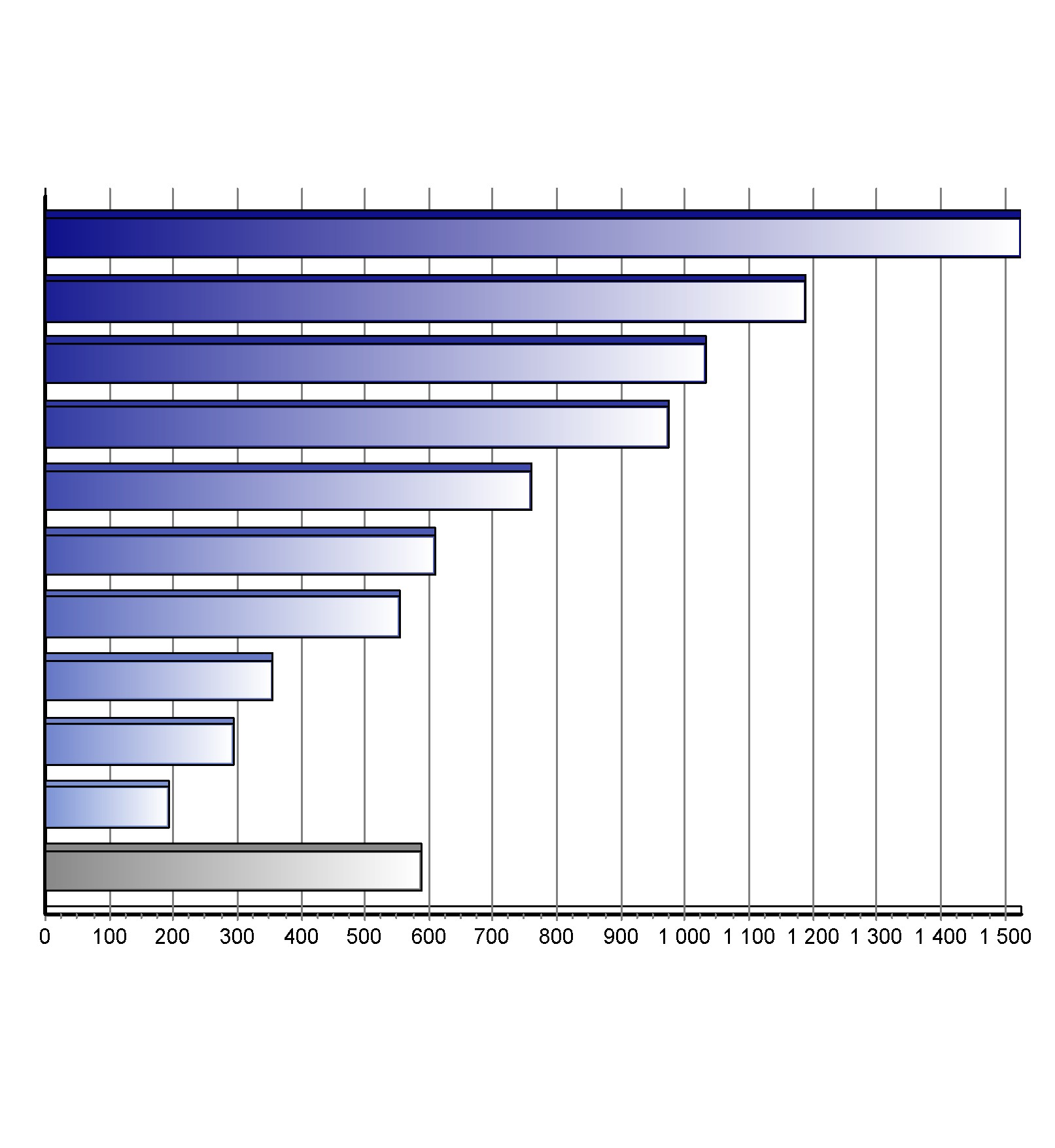 Registrace nových vozů kategorie N1 v ČR po značkách Top značky 1-6/2015 Značka Vozů Podíl 1. 2. 3. 4. 5. 6. 7. 8. 9. 10.