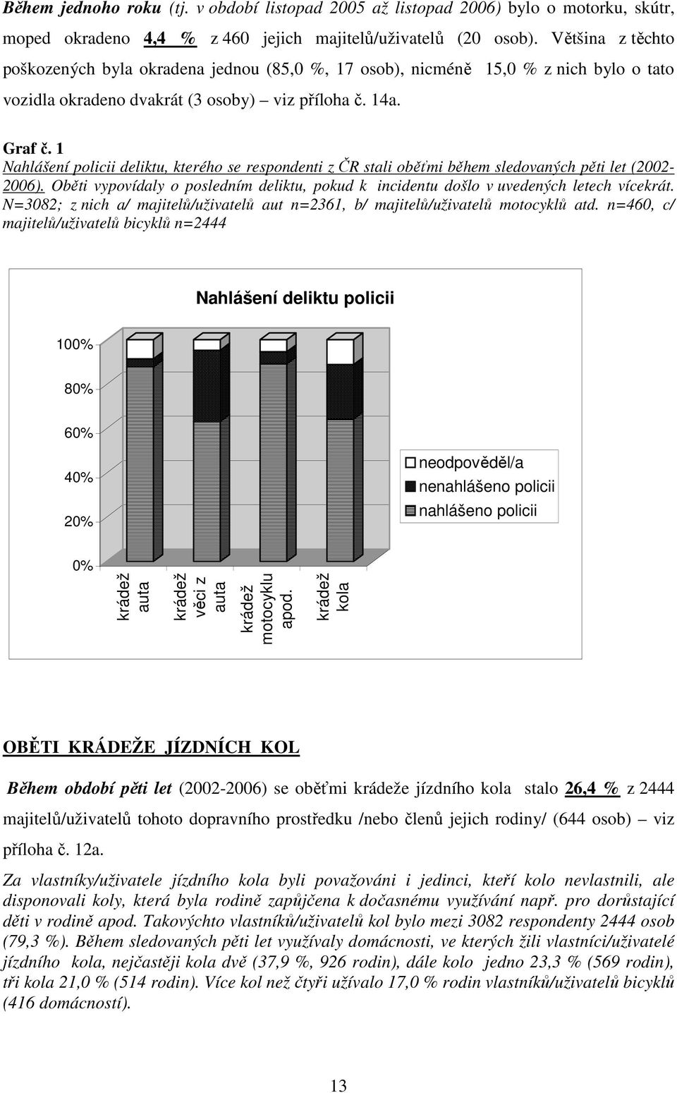 1 Nahlášení policii deliktu, kterého se respondenti z ČR stali oběťmi během sledovaných pěti let (2002-2006). Oběti vypovídaly o posledním deliktu, pokud k incidentu došlo v uvedených letech vícekrát.