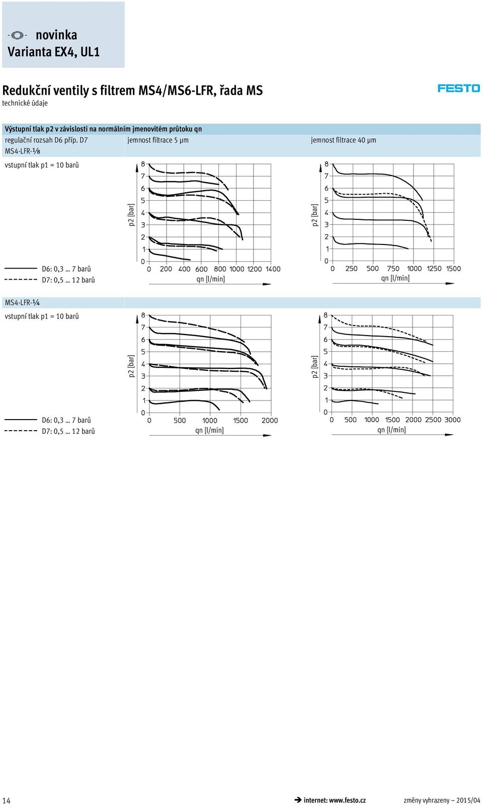 D7 jemnost filtrace 5 μm jemnost filtrace 40 μm MS4-LFR-x vstupní tlak p1 = 10 barů p2 [bar] p2 [bar] D6: 0,3 7