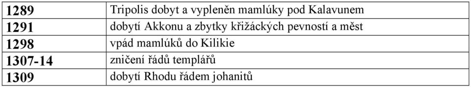 pevností a měst 1298 vpád mamlúků do Kilikie