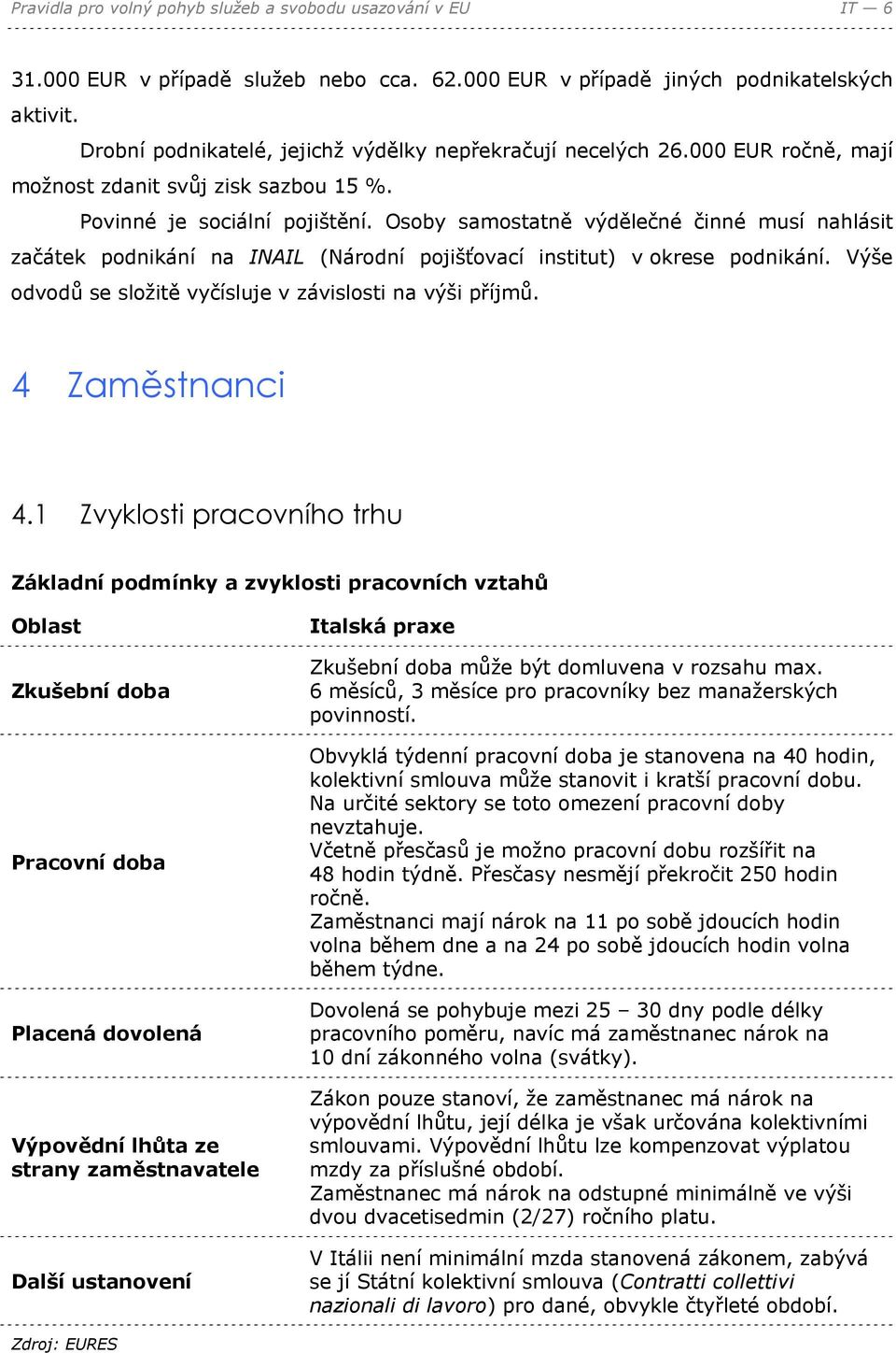 Osoby samostatně výdělečné činné musí nahlásit začátek podnikání na INAIL (Národní pojišťovací institut) v okrese podnikání. Výše odvodů se složitě vyčísluje v závislosti na výši příjmů.