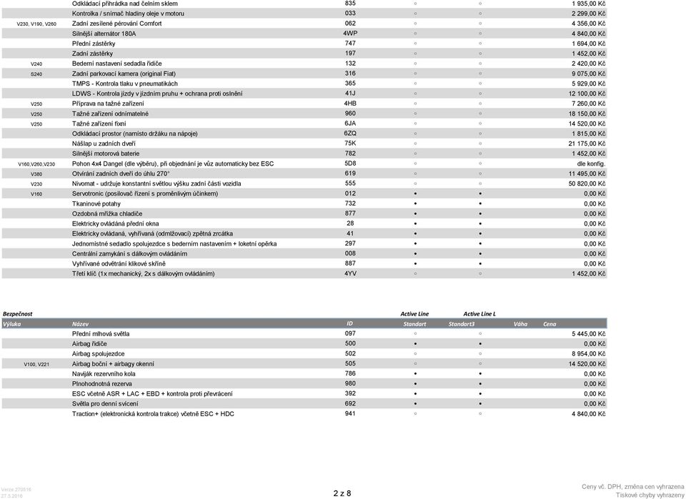 TMPS Kontrola tlaku v pneumatikách 365 5 929,00 Kč LDWS Kontrola jízdy v jízdním pruhu + ochrana proti oslnění 41J 12 100,00 Kč V250 Příprava na tažné zařízení 4HB 7 260,00 Kč V250 Tažné zařízení