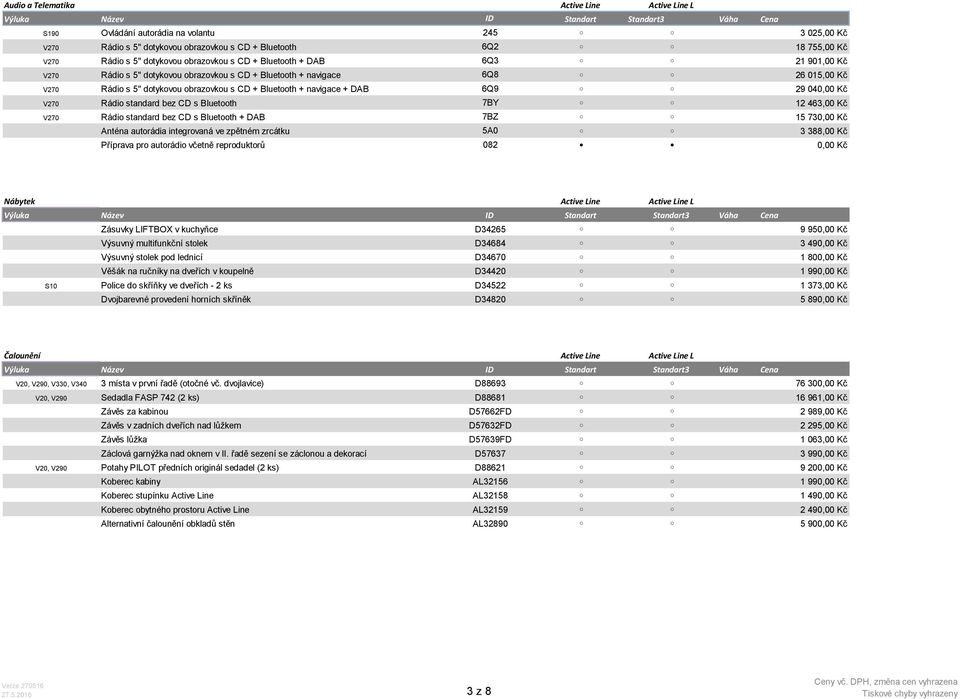 Kč V270 Rádio standard bez CD s Bluetooth 7BY 12 463,00 Kč V270 Rádio standard bez CD s Bluetooth + DAB 7BZ 15 730,00 Kč Anténa autorádia integrovaná ve zpětném zrcátku 5A0 3 388,00 Kč Příprava pro