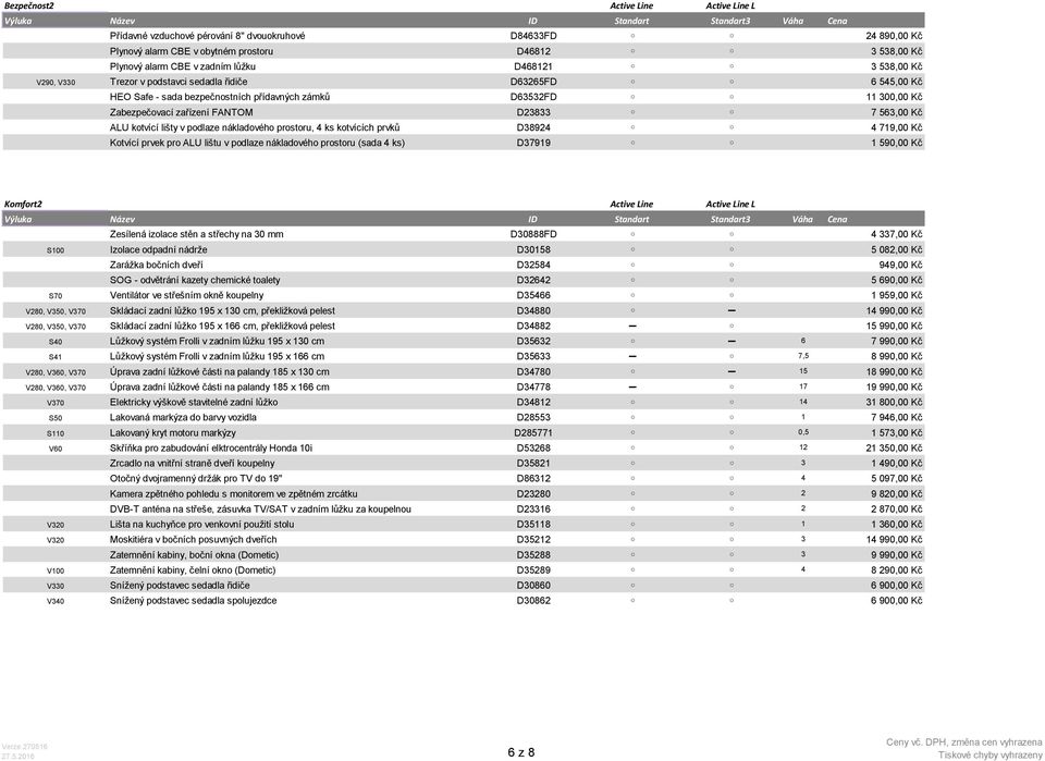 lišty v podlaze nákladového prostoru, 4 ks kotvících prvků D38924 4 719,00 Kč Kotvící prvek pro ALU lištu v podlaze nákladového prostoru (sada 4 ks) D37919 1 590,00 Kč Komfort2 3 Váha Cena Zesílená