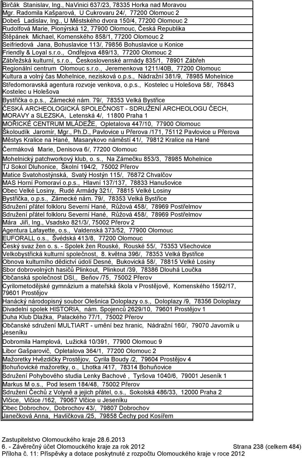 Bohuslavice u Konice Friendly & Loyal s.r.o., Ondřejova 489/13, 77200 Olomouc 2 Zábřežská kulturní, s.r.o., Československé armády 835/1, 78901 Zábřeh Regionální centrum Olomouc s.r.o., Jeremenkova 1211/40B, 77200 Olomouc Kultura a volný čas Mohelnice, nezisková o.