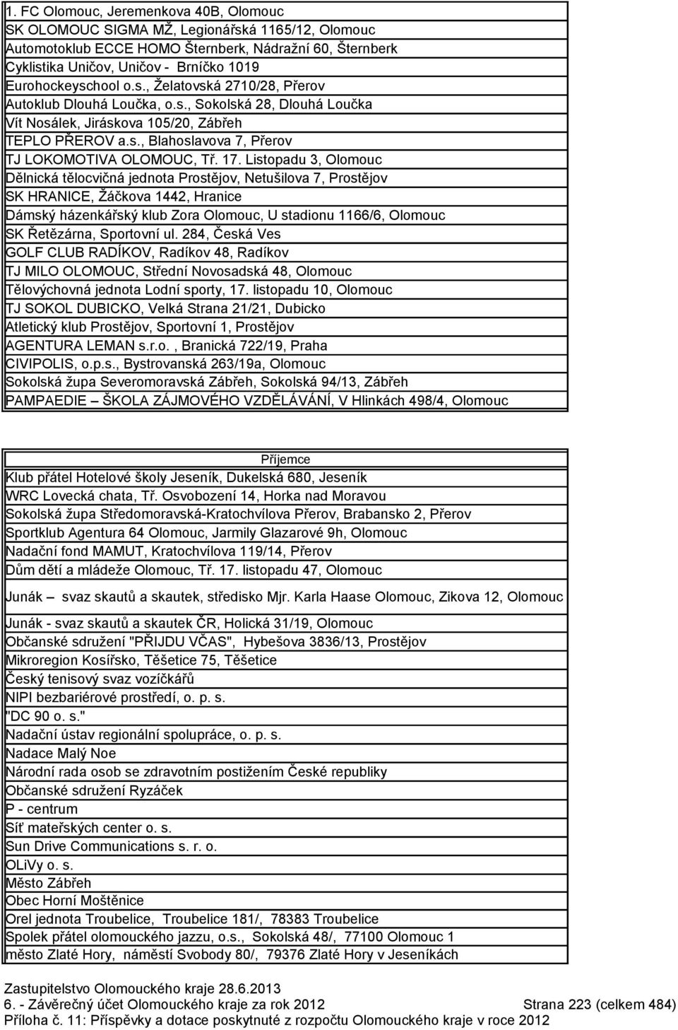 17. Listopadu 3, Olomouc Dělnická tělocvičná jednota Prostějov, Netušilova 7, Prostějov SK HRANICE, Žáčkova 1442, Hranice Dámský házenkářský klub Zora Olomouc, U stadionu 1166/6, Olomouc SK