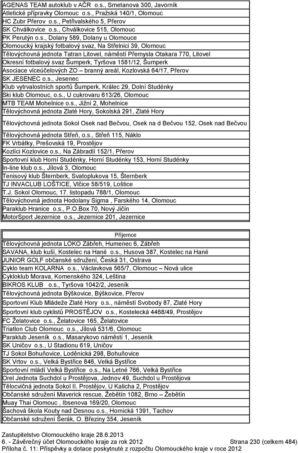 Tyršova 1581/12, Šumperk Asociace víceúčelových ZO branný areál, Kozlovská 64/17, Přerov SK JESENEC o.s., Jesenec Klub vytrvalostních sportů Šumperk, Králec 29, Dolní Studénky Ski klub Olomouc, o.s., U cukrovaru 613/26, Olomouc MTB TEAM Mohelnice o.