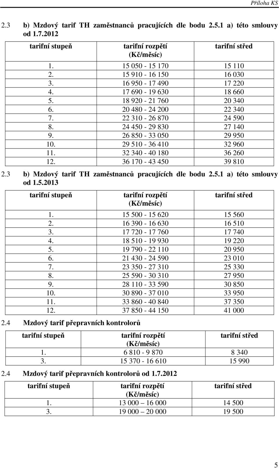 3 b) Mzdový tarif TH zaměstnanců pracujících dle bodu 2.5.1 a) této smlouvy od 1.5.2013 (Kč/měsíc) 1. 15 500-15 620 15 560 2. 16 390-16 630 16 510 3. 17 720-17 760 17 740 4. 18 510-19 930 19 220 5.