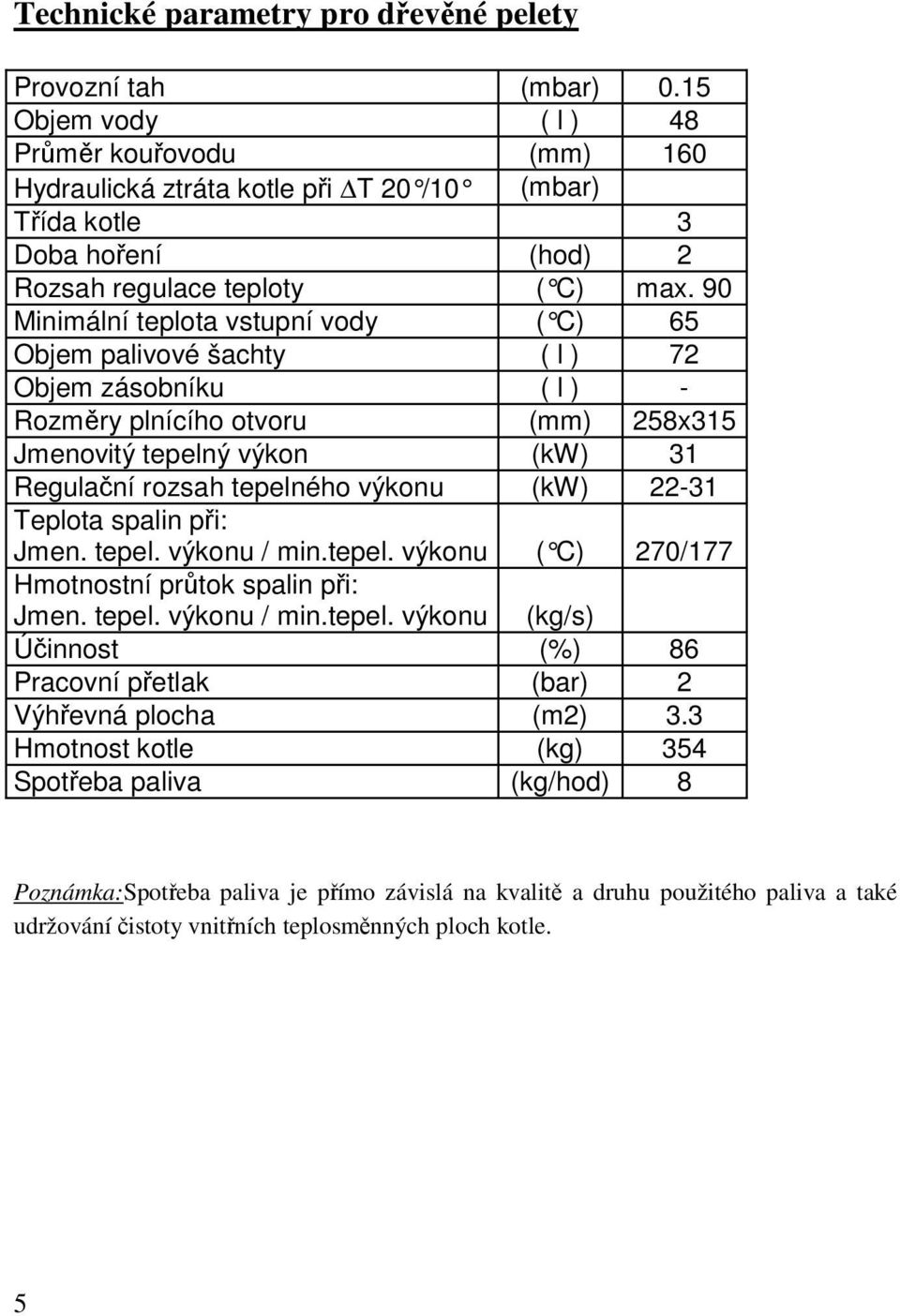 90 Minimální teplota vstupní vody ( C) 65 Objem palivové šachty ( l ) 72 Objem zásobníku ( l ) - Rozměry plnícího otvoru (mm) 258x315 Jmenovitý tepelný výkon (kw) 31 Regulační rozsah tepelného výkonu