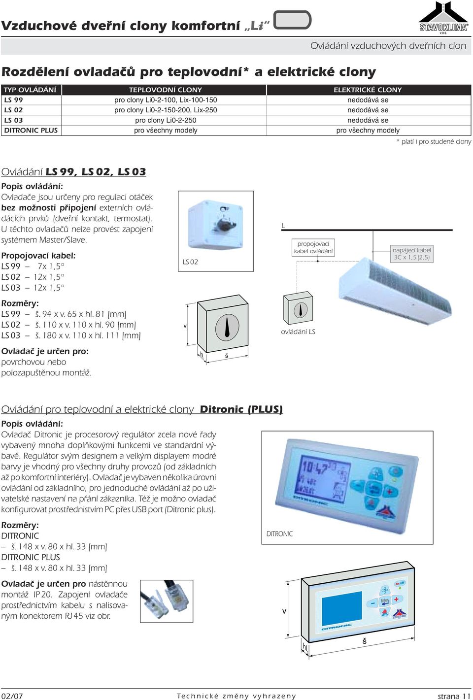 Ovládání LS 99, LS 02, LS 03 Popis ovládání: Ovladače jsou určeny pro regulaci otáček bez možnosti připojení externích ovládácích prvků (dveřní kontakt, termostat).