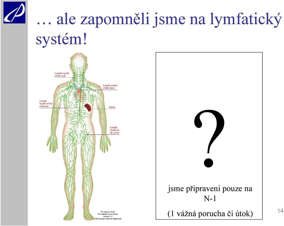 jsme připraveni pouze na