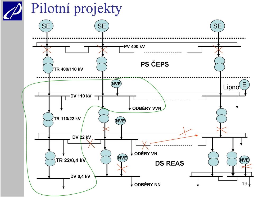 ODBĚRY VVN TR 110/22 kv NVE DV 22 kv TR