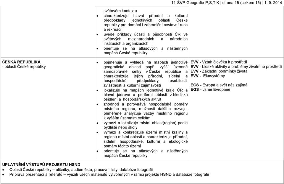 2014 ČESKÁ REPUBLIKA - oblasti České republiky pojmenuje a vyhledá na mapách jednotlivé geografické oblasti popř.