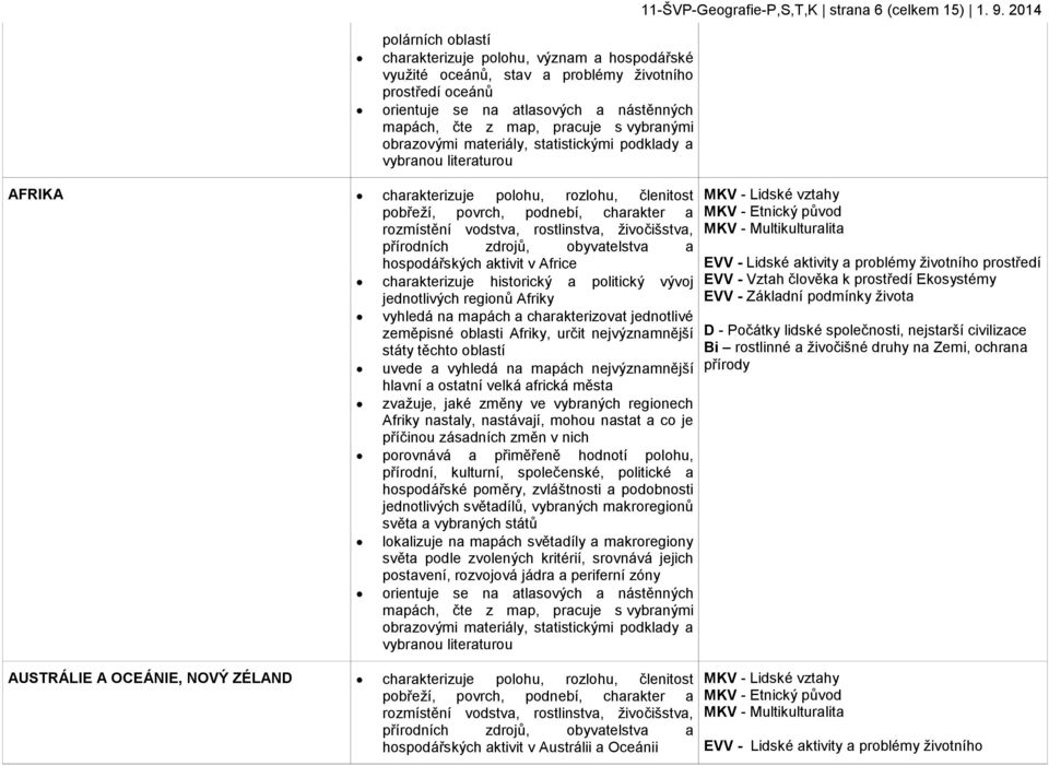 statistickými podklady a vybranou literaturou AFRIKA charakterizuje polohu, rozlohu, členitost pobřeží, povrch, podnebí, charakter a rozmístění vodstva, rostlinstva, živočišstva, přírodních zdrojů,