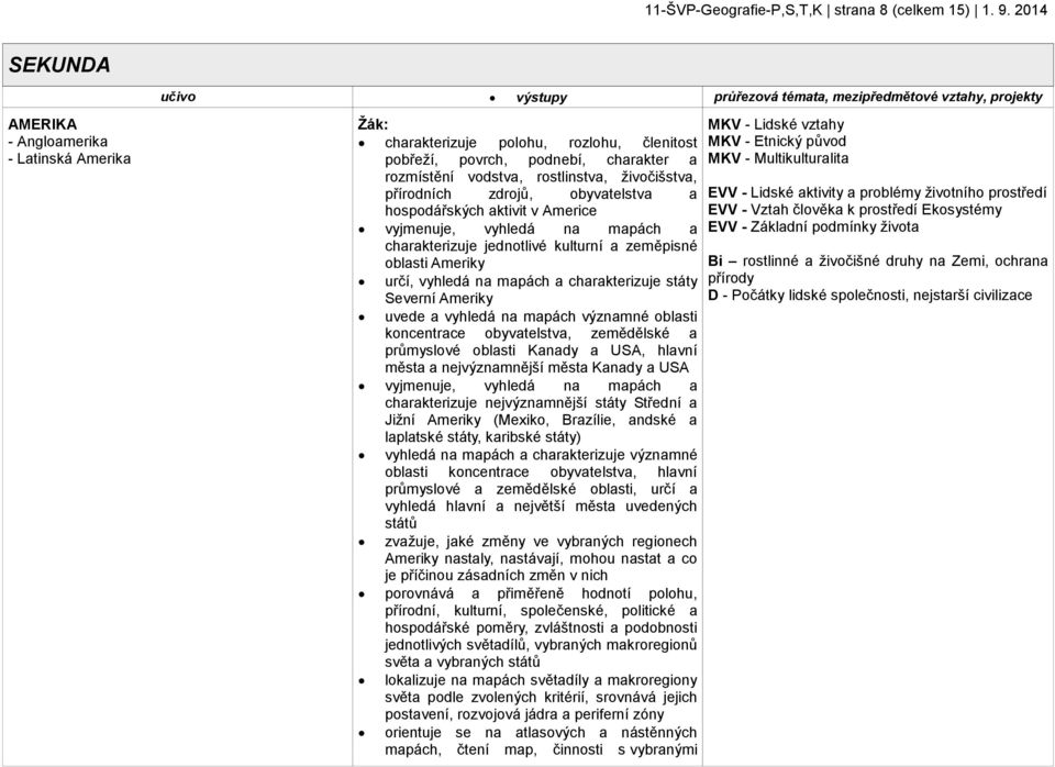 charakter a rozmístění vodstva, rostlinstva, živočišstva, přírodních zdrojů, obyvatelstva a hospodářských aktivit v Americe vyjmenuje, vyhledá na mapách a charakterizuje jednotlivé kulturní a