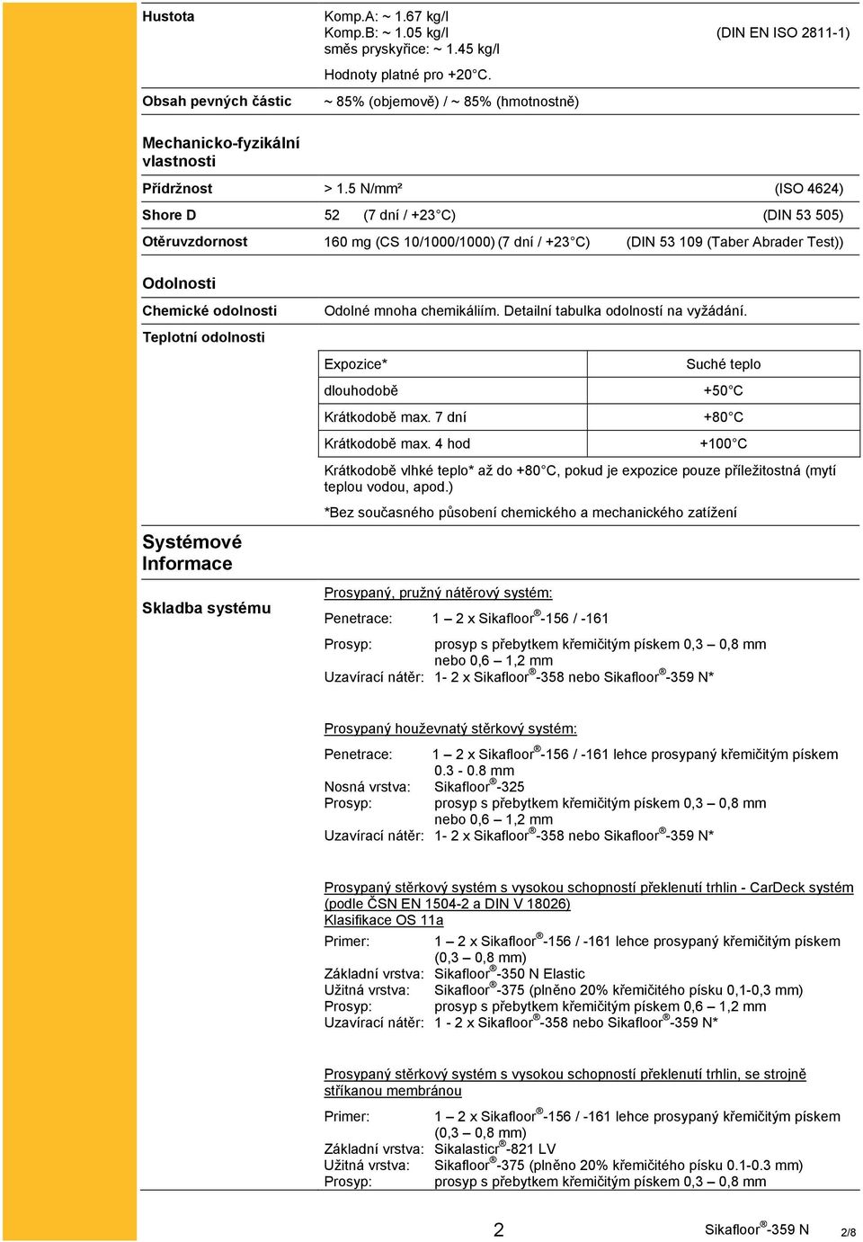 5 N/mm² (ISO 4624) Shore D 52 (7 dní / +23 C) (DIN 53 505) Otěruvzdornost 160 mg (CS 10/1000/1000) (7 dní / +23 C) (DIN 53 109 (Taber Abrader Test)) Odolnosti Chemické odolnosti Teplotní odolnosti