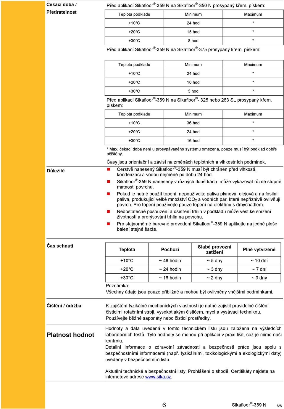 pískem: Teplota podkladu Minimum Maximum +10 C 24 hod * +20 C 10 hod * +30 C 5 hod * Před aplikací Sikafloor -359 N na Sikafloor - 325 nebo 263 SL prosypaný křem.