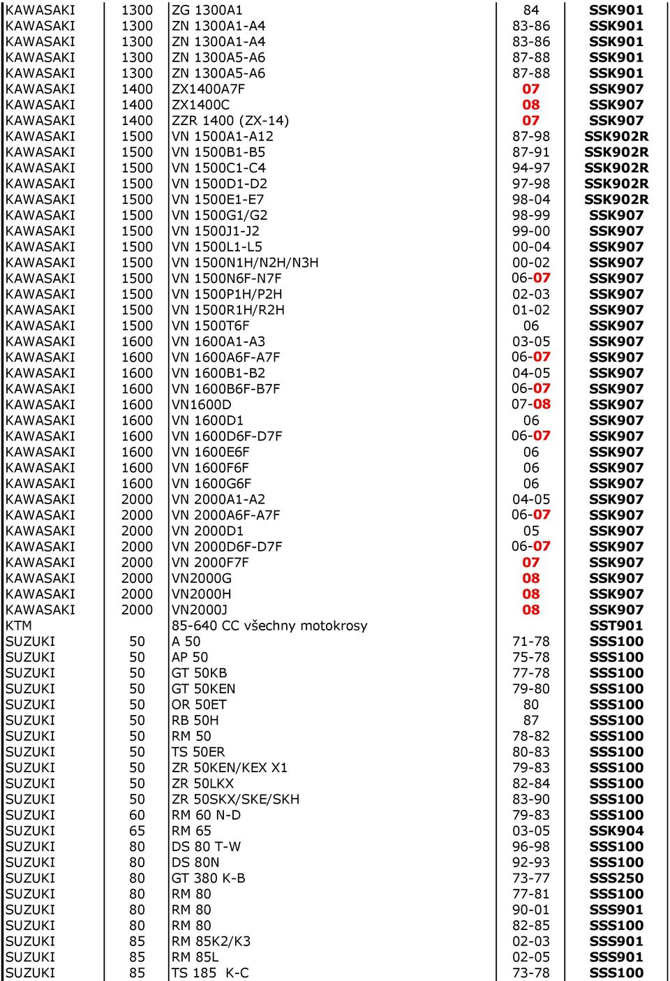 1500 VN 1500C1-C4 94-97 SSK902R KAWASAKI 1500 VN 1500D1-D2 97-98 SSK902R KAWASAKI 1500 VN 1500E1-E7 98-04 SSK902R KAWASAKI 1500 VN 1500G1/G2 98-99 SSK907 KAWASAKI 1500 VN 1500J1-J2 99-00 SSK907