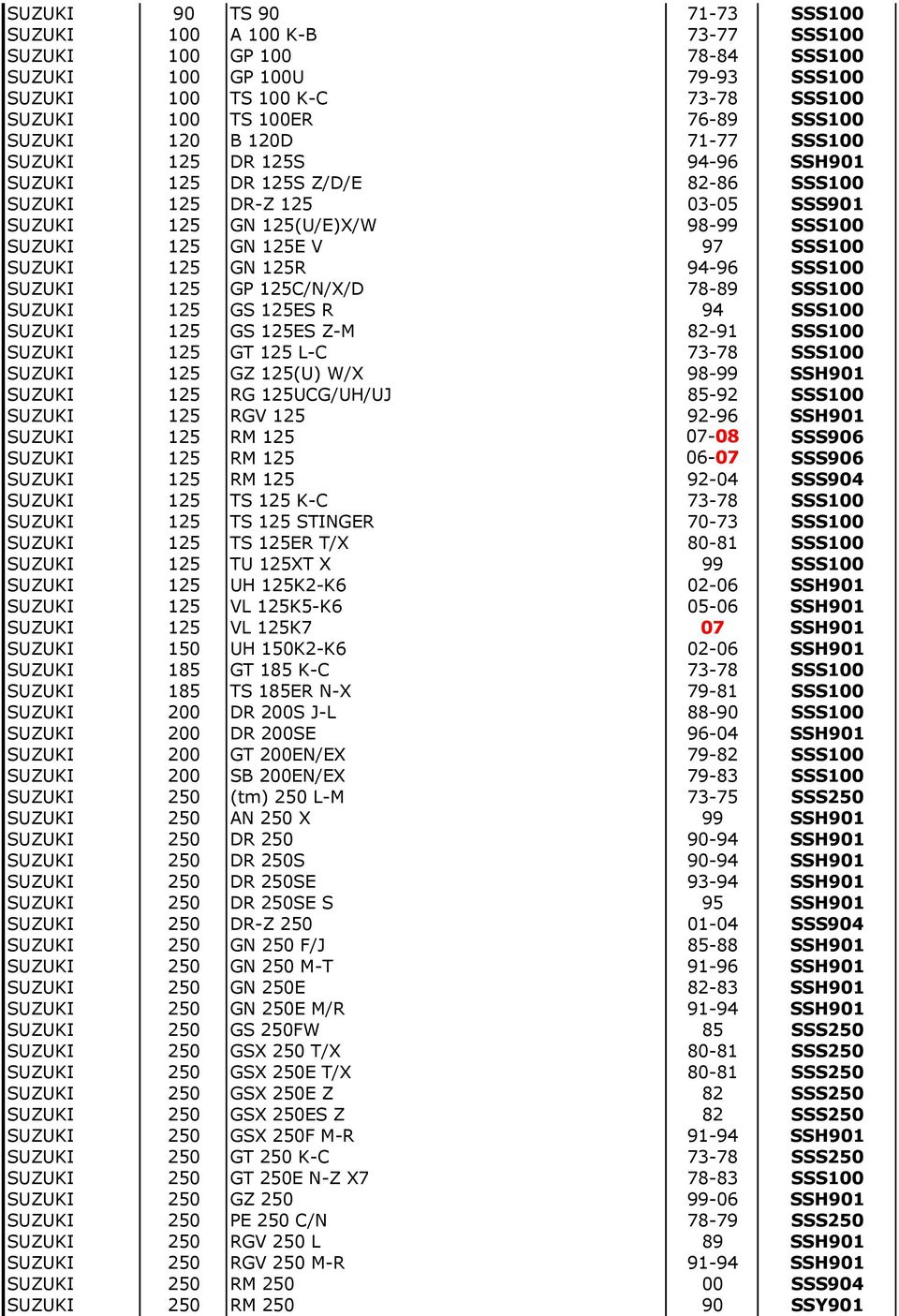 SSS100 SUZUKI 125 GN 125R 94-96 SSS100 SUZUKI 125 GP 125C/N/X/D 78-89 SSS100 SUZUKI 125 GS 125ES R 94 SSS100 SUZUKI 125 GS 125ES Z-M 82-91 SSS100 SUZUKI 125 GT 125 L-C 73-78 SSS100 SUZUKI 125 GZ