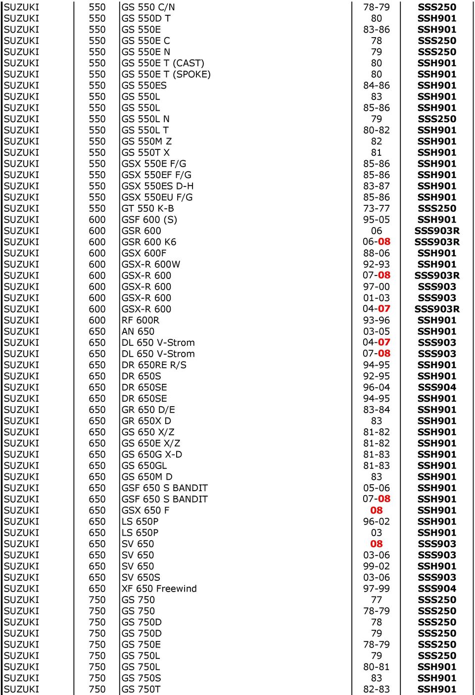 SUZUKI 550 GS 550M Z 82 SSH901 SUZUKI 550 GS 550T X 81 SSH901 SUZUKI 550 GSX 550E F/G 85-86 SSH901 SUZUKI 550 GSX 550EF F/G 85-86 SSH901 SUZUKI 550 GSX 550ES D-H 83-87 SSH901 SUZUKI 550 GSX 550EU F/G