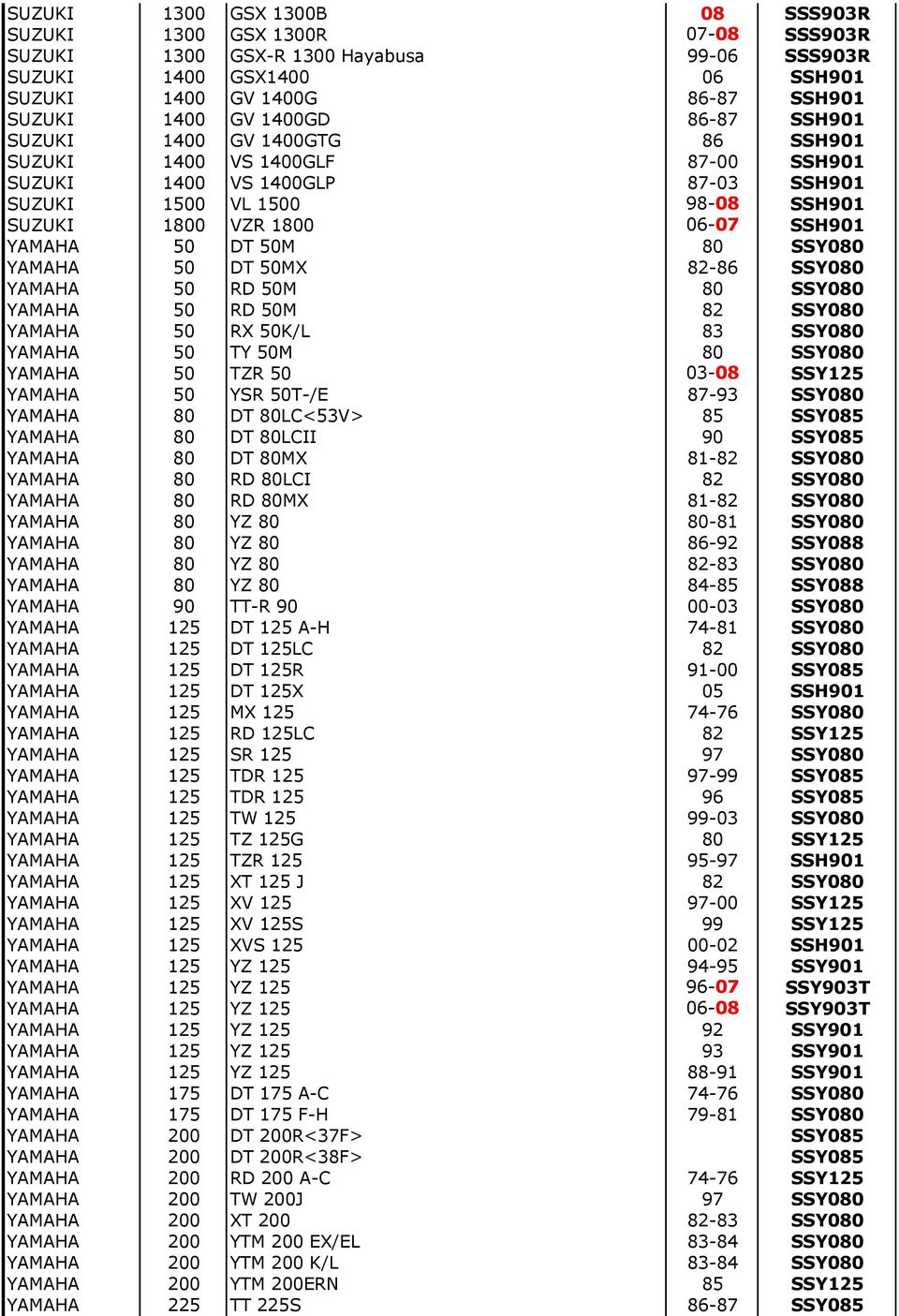 50 DT 50M 80 SSY080 YAMAHA 50 DT 50MX 82-86 SSY080 YAMAHA 50 RD 50M 80 SSY080 YAMAHA 50 RD 50M 82 SSY080 YAMAHA 50 RX 50K/L 83 SSY080 YAMAHA 50 TY 50M 80 SSY080 YAMAHA 50 TZR 50 03-08 SSY125 YAMAHA