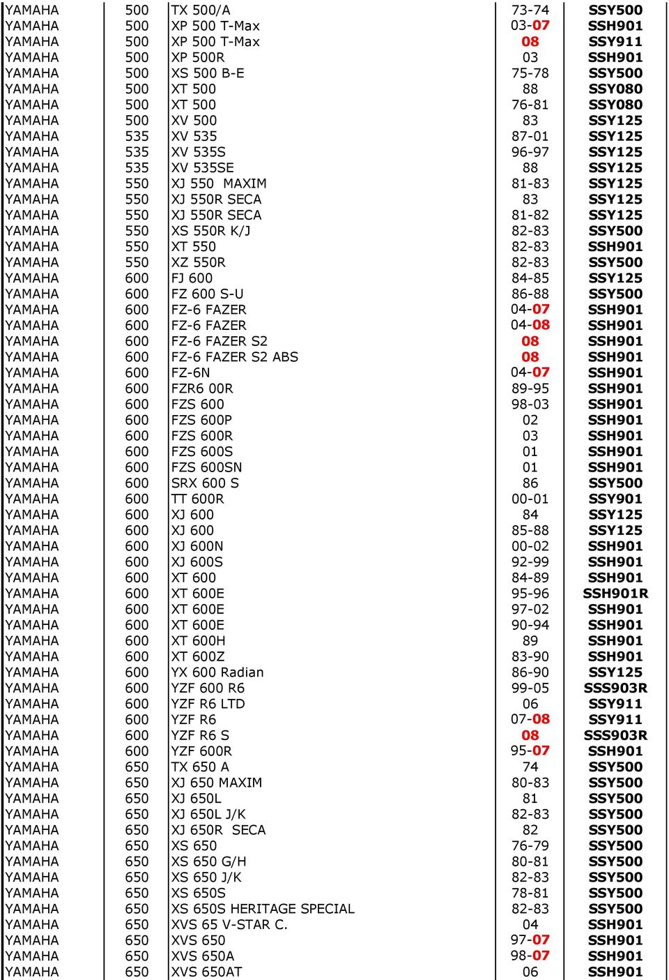 XJ 550R SECA 83 SSY125 YAMAHA 550 XJ 550R SECA 81-82 SSY125 YAMAHA 550 XS 550R K/J 82-83 SSY500 YAMAHA 550 XT 550 82-83 SSH901 YAMAHA 550 XZ 550R 82-83 SSY500 YAMAHA 600 FJ 600 84-85 SSY125 YAMAHA