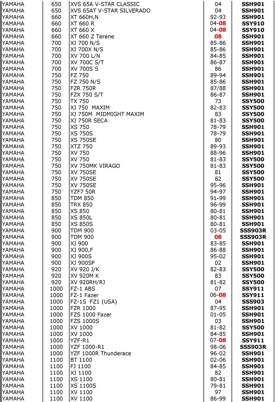SSH901 YAMAHA 750 FZ 750 89-94 SSH901 YAMAHA 750 FZ 750 N/S 85-86 SSH901 YAMAHA 750 FZR 750R 87/88 SSH901 YAMAHA 750 FZX 750 S/T 86-87 SSH901 YAMAHA 750 TX 750 73 SSY500 YAMAHA 750 XJ 750 MAXIM 82-83