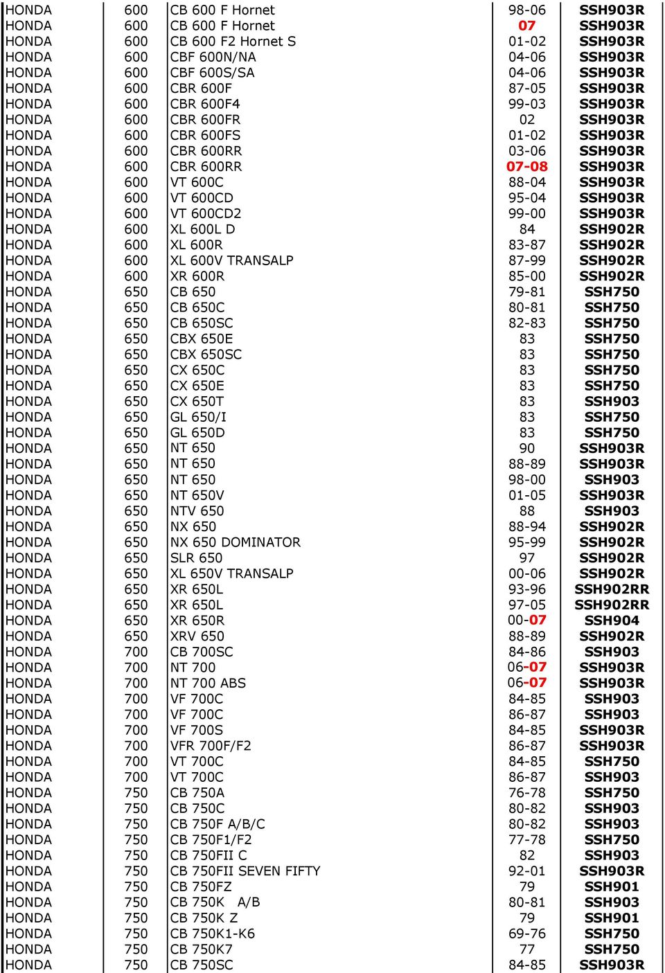 600 VT 600C 88-04 SSH903R HONDA 600 VT 600CD 95-04 SSH903R HONDA 600 VT 600CD2 99-00 SSH903R HONDA 600 XL 600L D 84 SSH902R HONDA 600 XL 600R 83-87 SSH902R HONDA 600 XL 600V TRANSALP 87-99 SSH902R