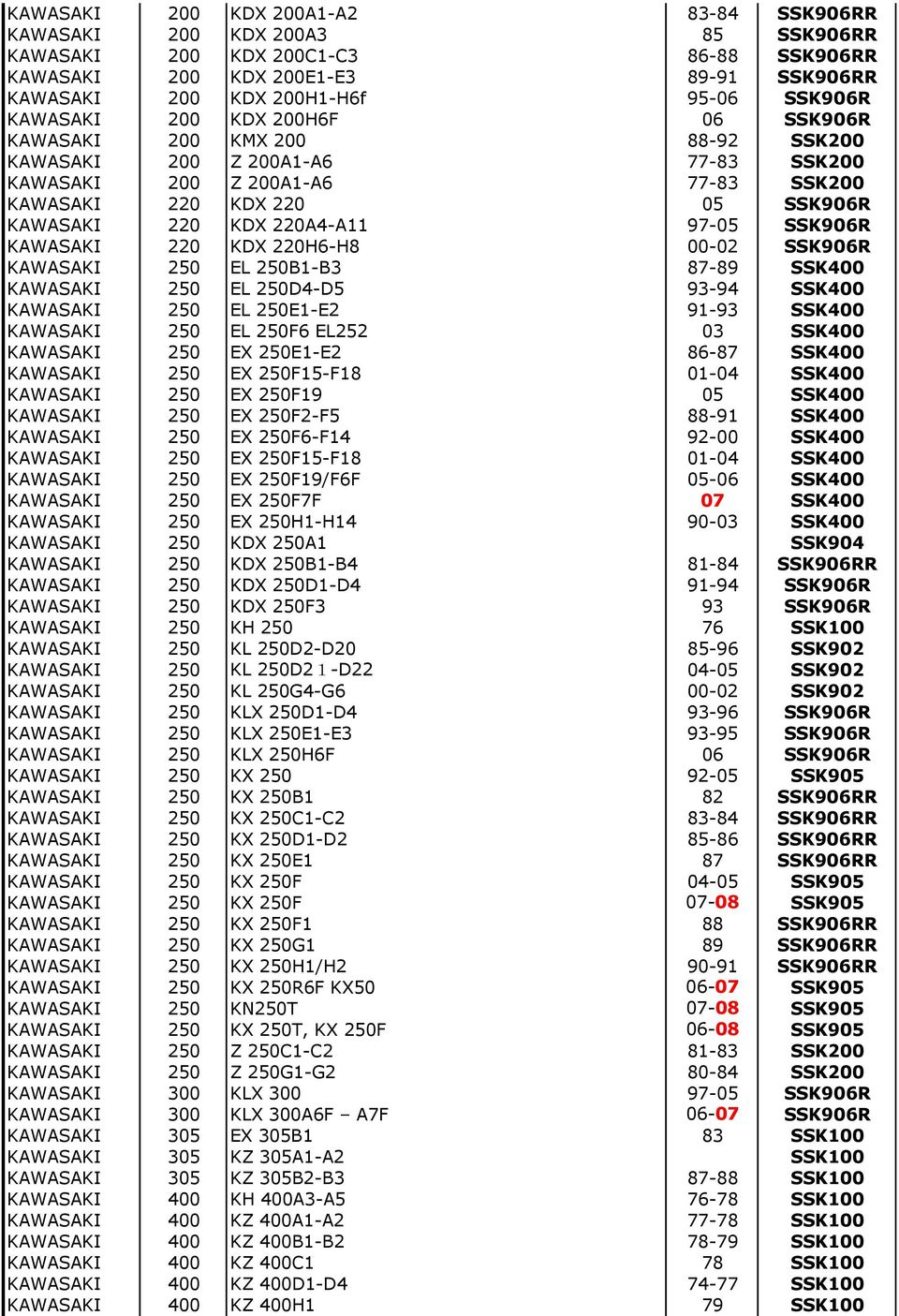 220A4-A11 97-05 SSK906R KAWASAKI 220 KDX 220H6-H8 00-02 SSK906R KAWASAKI 250 EL 250B1-B3 87-89 SSK400 KAWASAKI 250 EL 250D4-D5 93-94 SSK400 KAWASAKI 250 EL 250E1-E2 91-93 SSK400 KAWASAKI 250 EL 250F6