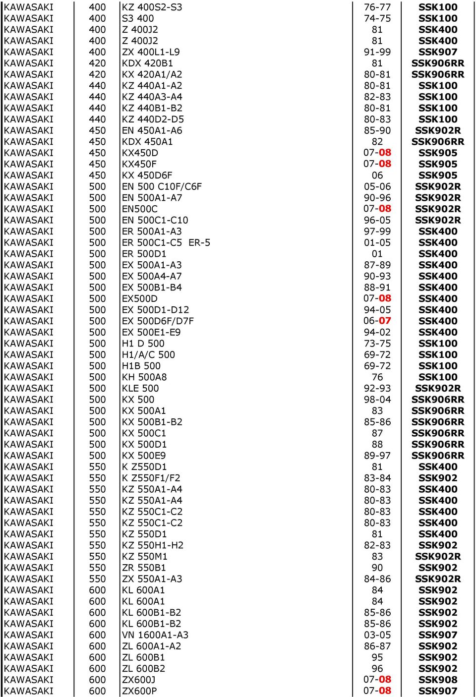 SSK100 KAWASAKI 450 EN 450A1-A6 85-90 SSK902R KAWASAKI 450 KDX 450A1 82 SSK906RR KAWASAKI 450 KX450D 07-08 SSK905 KAWASAKI 450 KX450F 07-08 SSK905 KAWASAKI 450 KX 450D6F 06 SSK905 KAWASAKI 500 EN 500