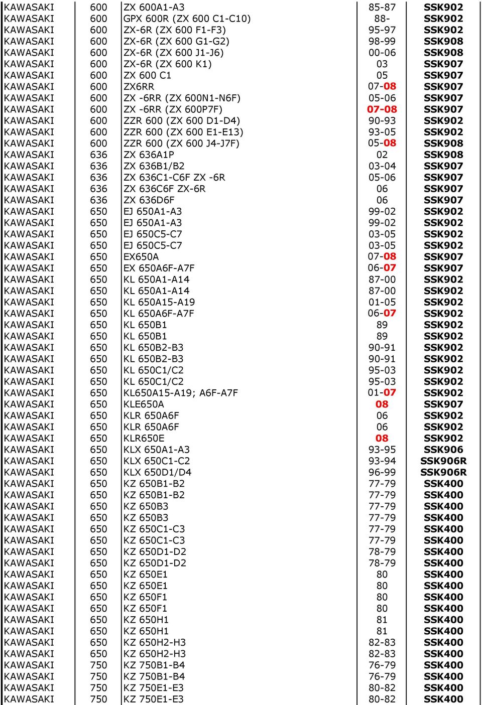 -6RR (ZX 600P7F) 07-08 SSK907 KAWASAKI 600 ZZR 600 (ZX 600 D1-D4) 90-93 SSK902 KAWASAKI 600 ZZR 600 (ZX 600 E1-E13) 93-05 SSK902 KAWASAKI 600 ZZR 600 (ZX 600 J4-J7F) 05-08 SSK908 KAWASAKI 636 ZX